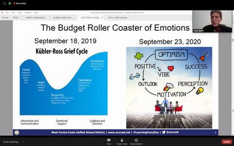 Slide titled "The Budget Roller Coaster of Emotions" that shows the five stages of grief and a cycle of optimism.