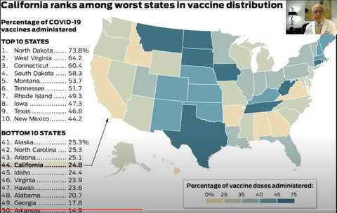 U.S. map and list showing California ranks 44th in COVID-19 vaccine disribution