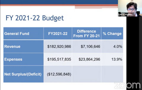 City Council Faces $12.6 Million Budget Deficit