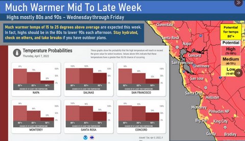Bay Area in Store for Three Days of Higher Temps Starting Wednesday