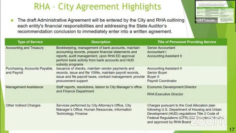 RHA – City Agreement Highlights
The draft administrative agreement will be entered by the city and RHA outlining each entity’s financial responsibilities and addressing the state auditor’s recommendation conclusion to immediately enter into a written agreement.
Type of Service / Description / Title of Personnel Providing Service:
Accounting and Treasury / Bookkeeping, management of accounts, maintain accounting reports, prepare financial statements and reports, audit management, upon RHA ED approval perform bank activity from bank accounts and HUD subsidy programs / Senior accountant, accountant I, accounting assistant II
Purchasing, Accounts Payable and payroll / Issuance of checks, maintain vendor payments and records, issue and file 1099s, maintain payroll records, issue and file payroll taxes, contract management, provide procurement support / Accounting assistant II, senior buyer, buyer II, payroll coordinator
Management assistance / Staff reports, resolutions, liaison to city manager’s office and finance department / economic development director, RHA executive director
Other indirect charges / Services performed by City Attorney’s Office, city manager’s office, human resources, information technology, finance / Changes pursuant to the cost allocation plan following the U.S. Department of Housing and Urban Development regulations Title 2 Code of Federal Regulations 200 compliant version and approved by RHA board